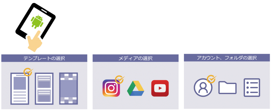 Snsサイネージ Instagram Googledrive 株式会社タツフト